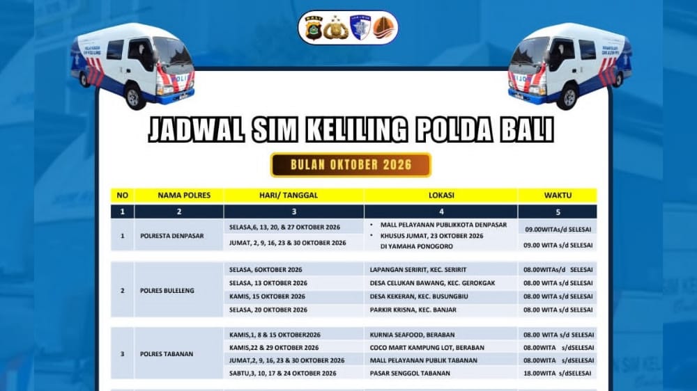 Update Jadwal dan Lokasi SIM Keliling Provinsi Bali 5 Oktober 2026, Buruan Cek!