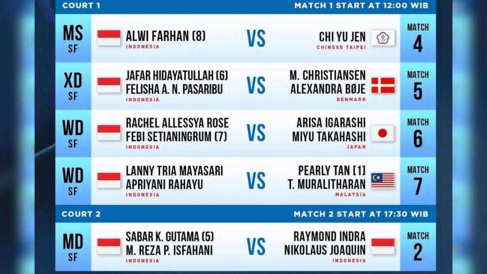 Indonesia Siap Panaskan Istora, Enam Wakil Tuan Rumah Tembus Semifinal Indonesia Masters 2026