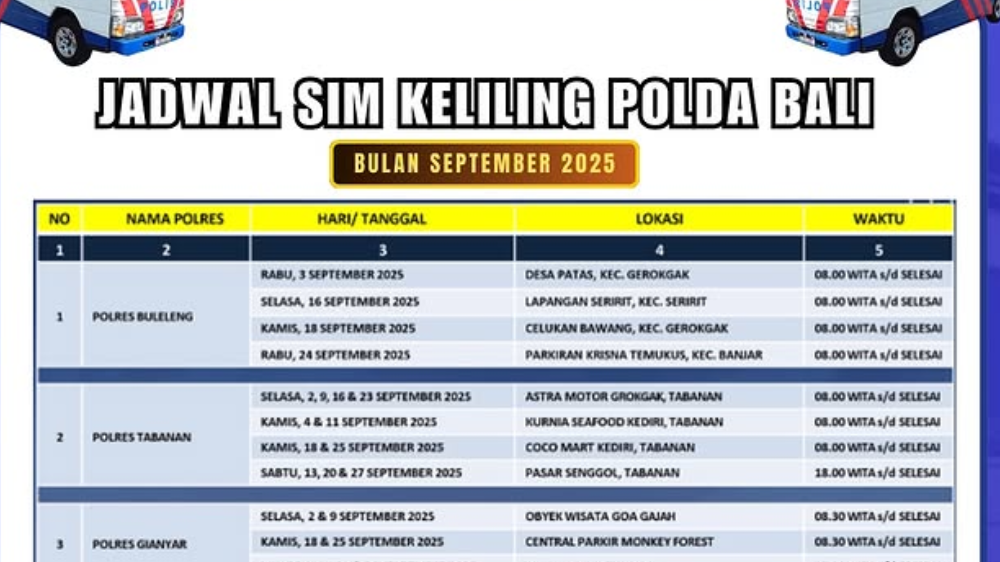 Cek Jadwal Layanan SIM Keliling di Bali dan Sekitarnya Hari Ini 5 September 2025, Buruan Datang!