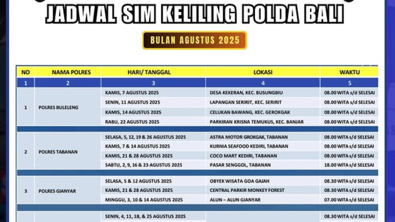 Jadwal Layanan SIM Keliling di Bali dan Sekitarnya Hari Ini 11 Agustus 2025, Berikut Lokasinya