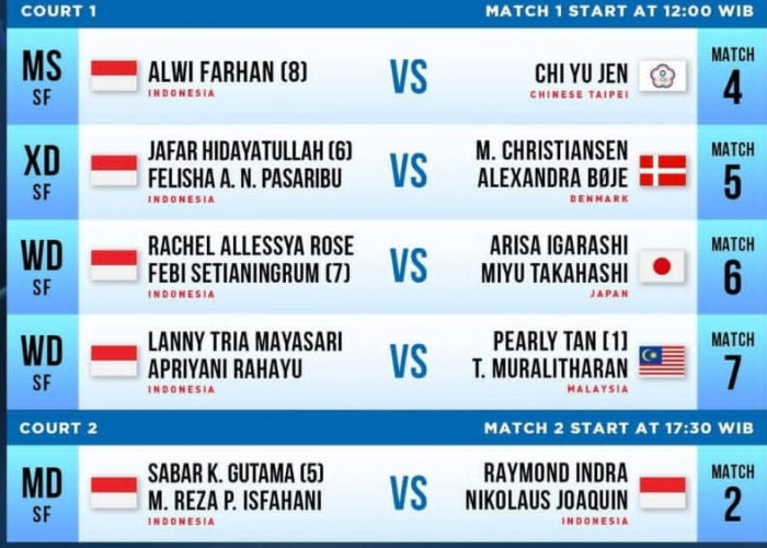 Indonesia Siap Panaskan Istora, Enam Wakil Tuan Rumah Tembus Semifinal Indonesia Masters 2026