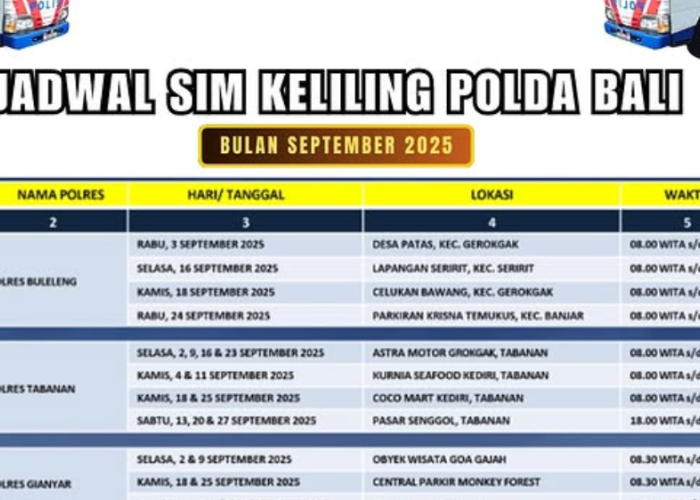 Cek Jadwal Layanan SIM Keliling di Bali dan Sekitarnya Hari Ini 5 September 2025, Buruan Datang!