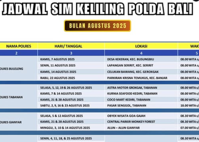 Jadwal Layanan SIM Keliling di Bali dan Sekitarnya Hari Ini 11 Agustus 2025, Berikut Lokasinya