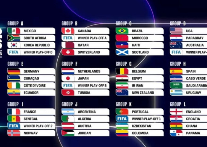 Resmi! Pembagian Grup Piala Dunia 2026 Dirilis FIFA, Berikut Daftarnya